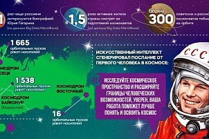 Кировчан увлекли звезды: трафик на сайты про космос вырос более чем в 2 раза